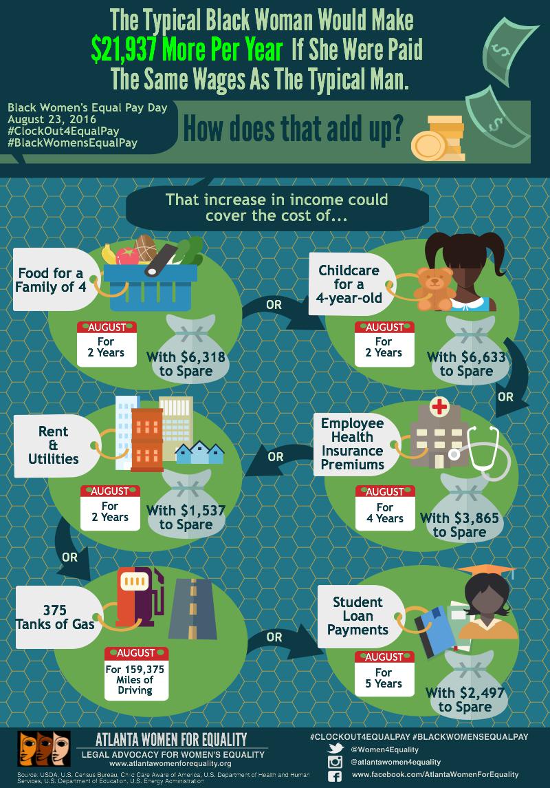 equal pay day statistics